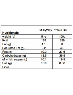 Milkyway Protein Bar  2
