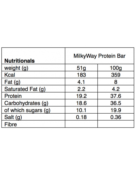 Milkyway Protein Bar 
