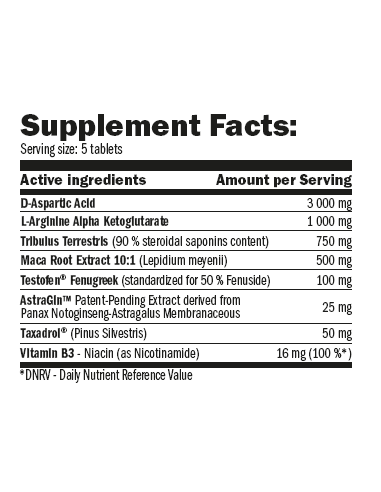 AMIX Testo F-200 Testosterone Charger facts