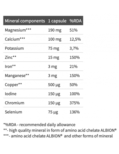 Olimp Nutrition Chela-Min Sport Formula facts