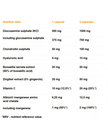 Olimp Nutrition Arthroblock facts Olimp Nutrition Arthroblock facts