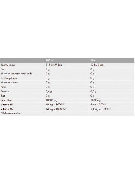Nutrend Carnitine 100000 1000 ml facts