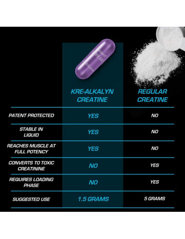 EFX Kre-Alkalyn 100g