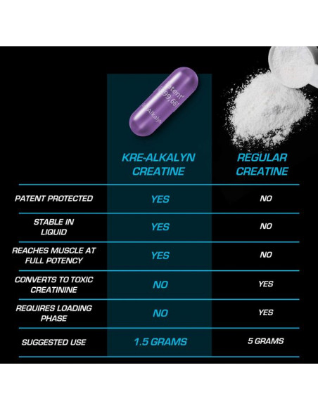 EFX Kre-Alkalyn 100g