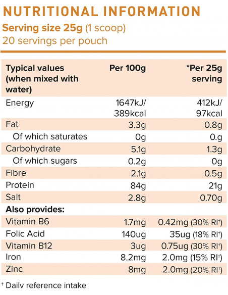 PhD Nutrition Smart Protein Plant facts