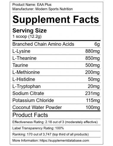 Modern Sport Nutrition EAA összetétele