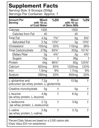 MuscleTech Pro Series Mass Gainer facts