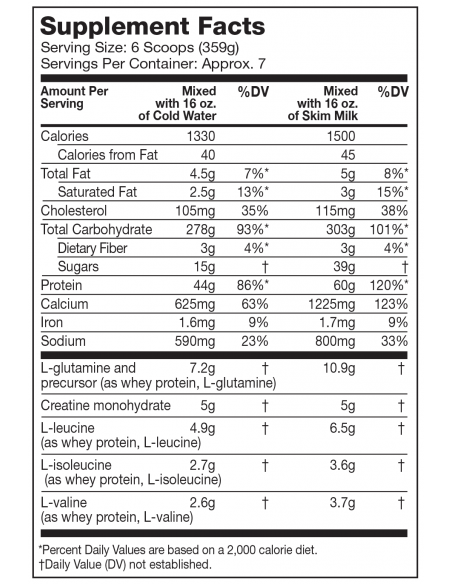 MuscleTech Pro Series Mass Gainer facts