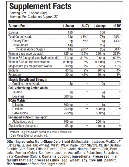 MuscleTech Cell Tech facts MuscleTech Cell Tech facts