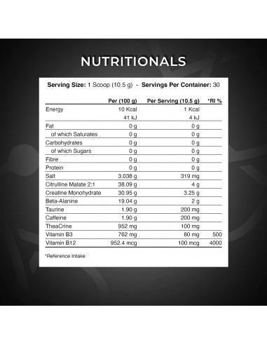 Applied Nutrition ABE facts