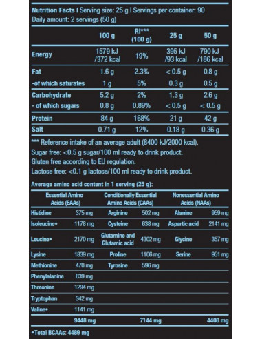 BioTechUSA Iso Whey Zero összetétele