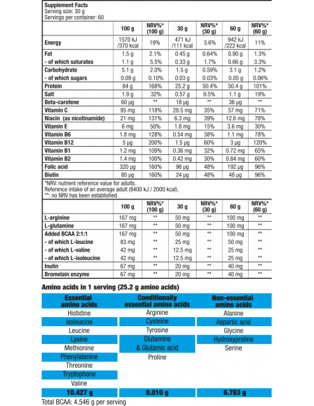 BioTechUSA Beef Protein összetétele