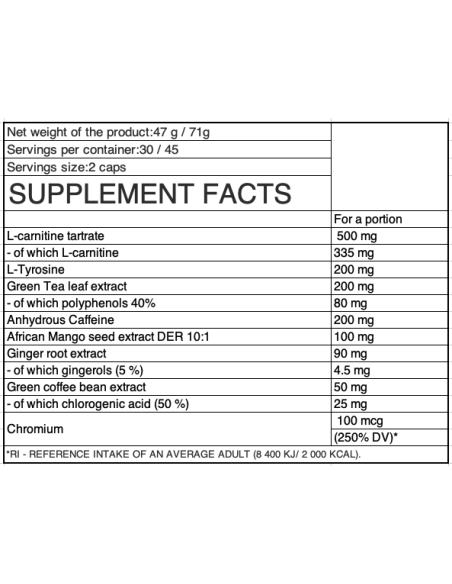 OstroVit Fat Burner For Women facts