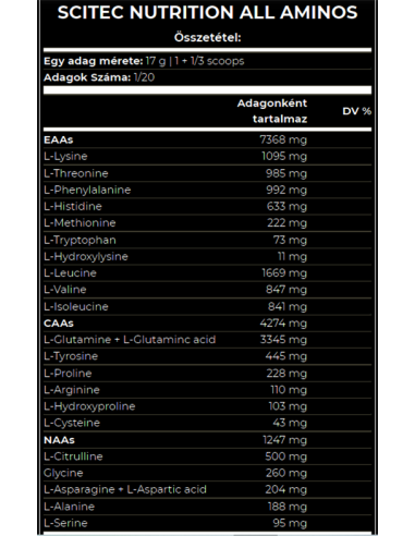 Scitec Nutrition All Aminos összetétele