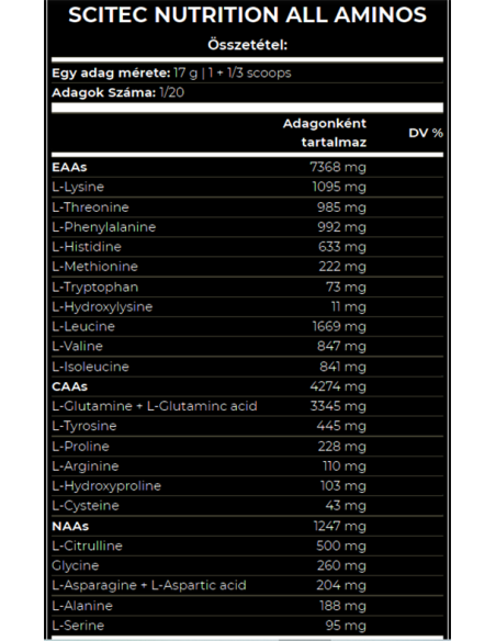 Scitec Nutrition All Aminos összetétele