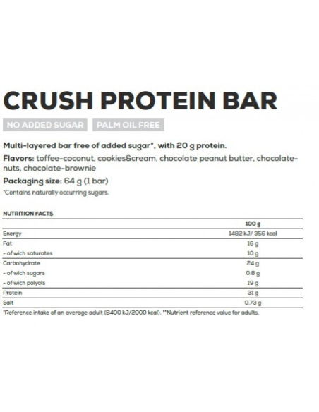 BioTechUSA Crush Protein Bar facts