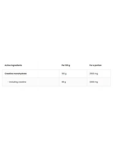 OstroVit Creatine Monohydrate facts OstroVit Creatine Monohydrate facts