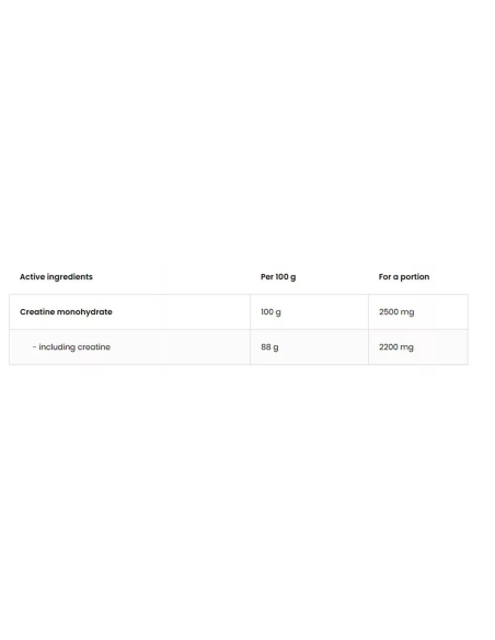 OstroVit Creatine Monohydrate facts OstroVit Creatine Monohydrate facts