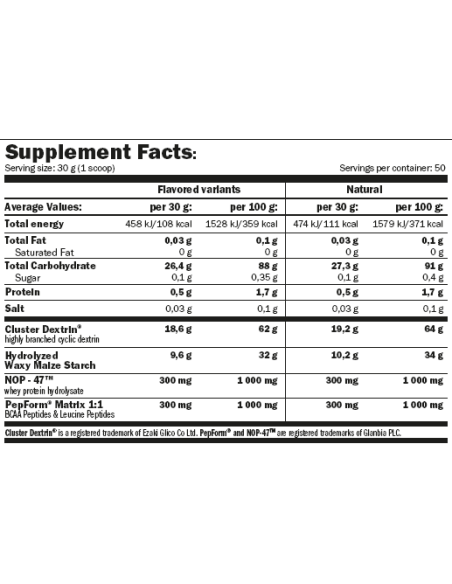 Amix Glycodex PURE 1500 g