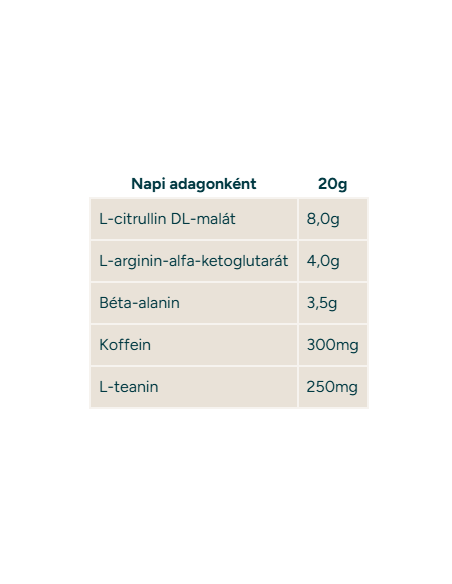 MyProtein Origin Pre-Workout összetétele