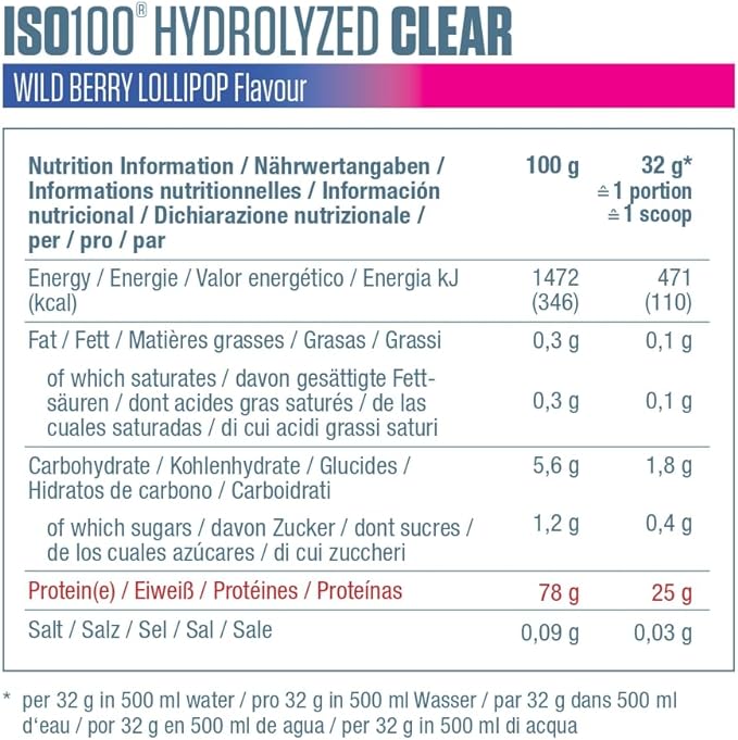 Dymatize Iso 100 Clear facts