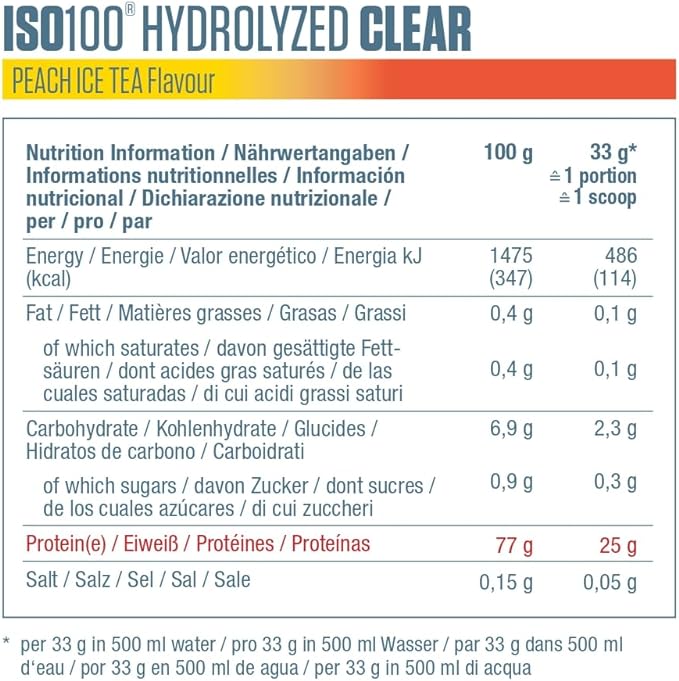 Dymatize Iso 100 Clear facts