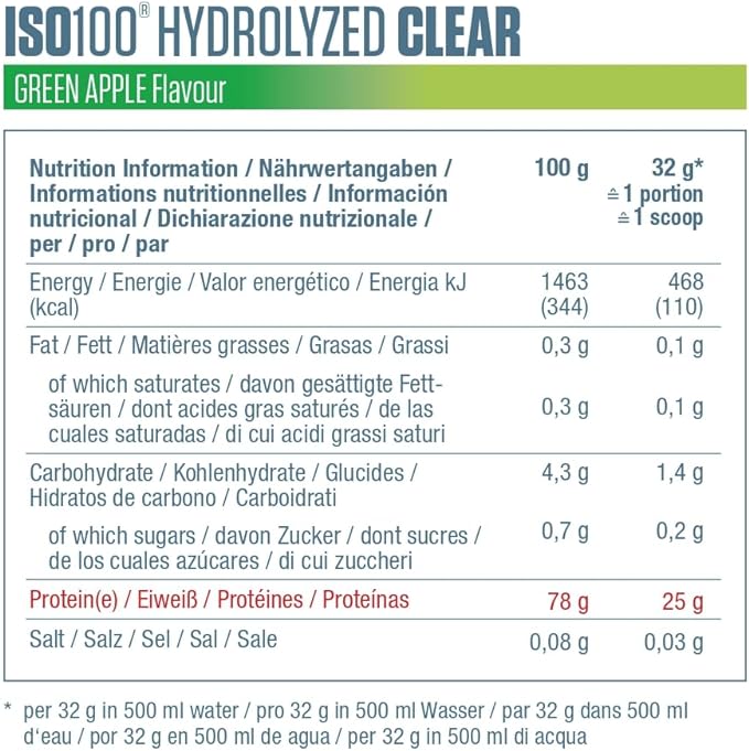 Dymatize Iso 100 Clear facts