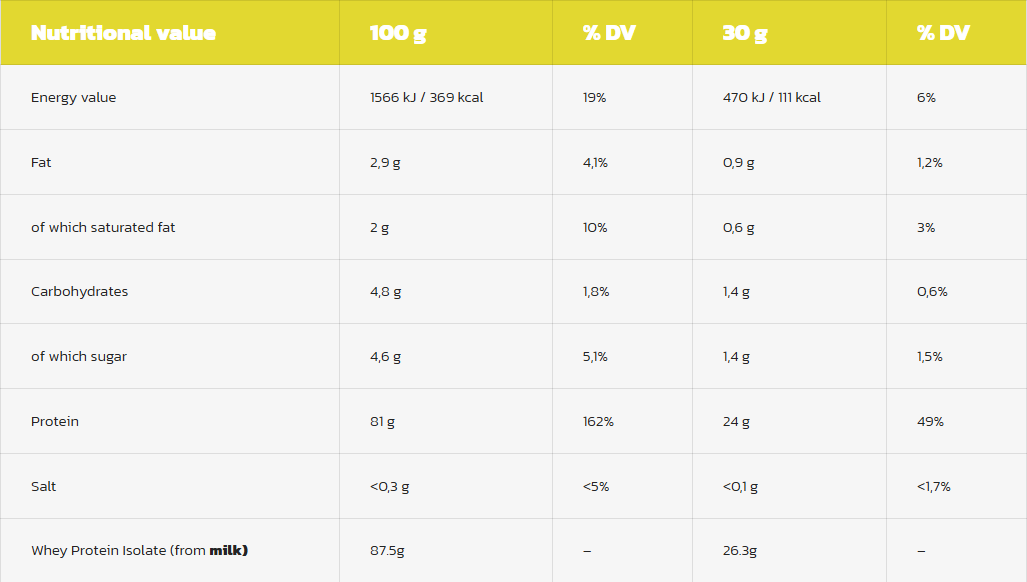 Hiro.Lab Supplements Whey Isolate supplement facts