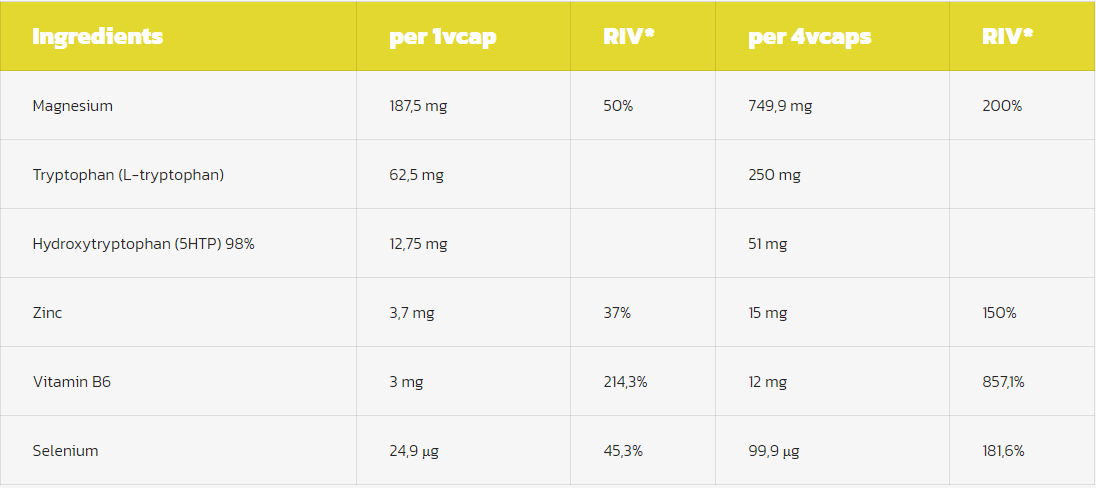 Hiro.Lab Supplements ZMA 120 kapszula
