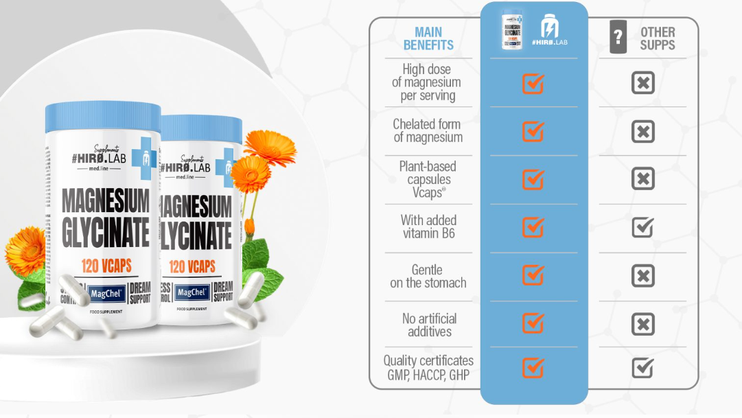 Magnesium Glycinate
