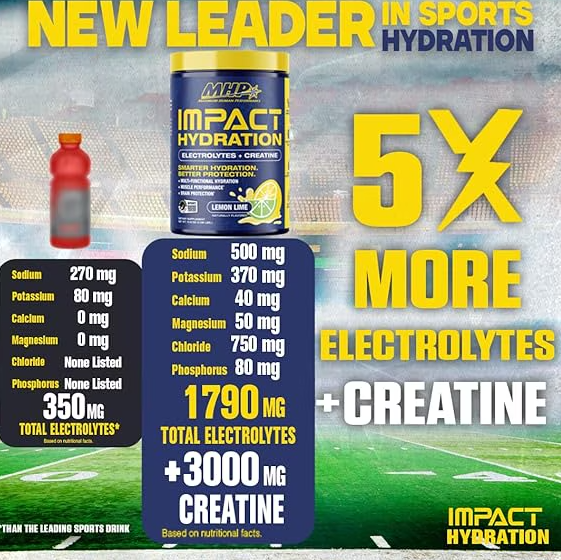 mhp impact hydration
