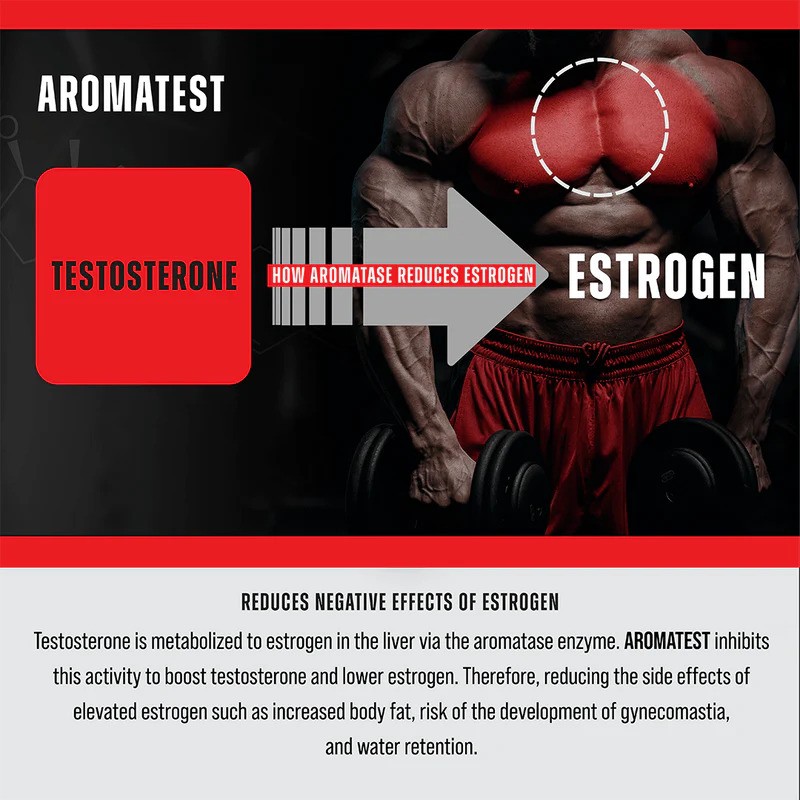 MuscleMeds Aromatest