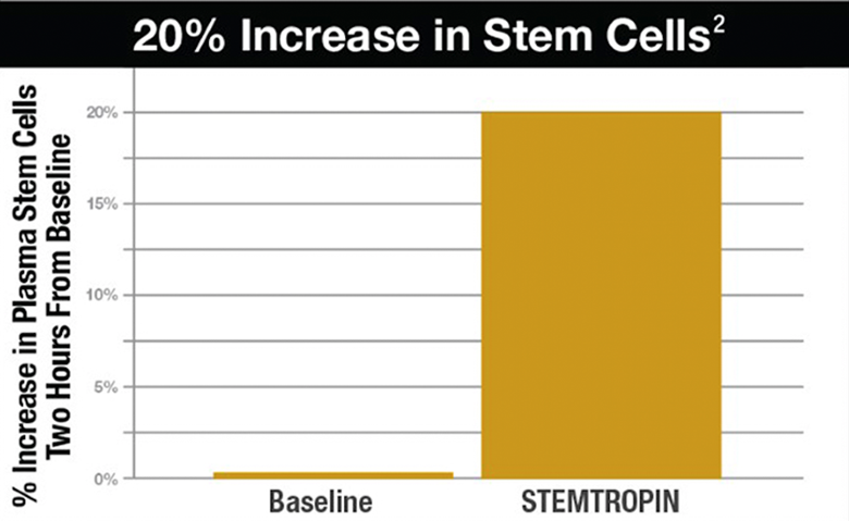 MuscleMeds Stemtropin