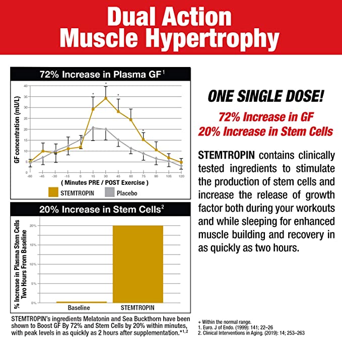 MuscleMeds Stemtropin