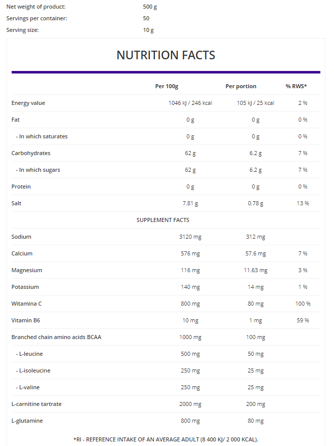 OstroVit Isotonic