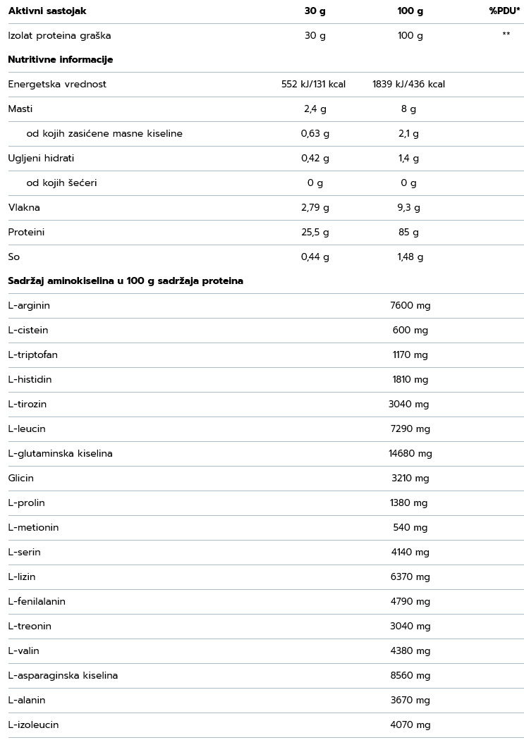 OstroVit Pea Protein Isolate 480 g