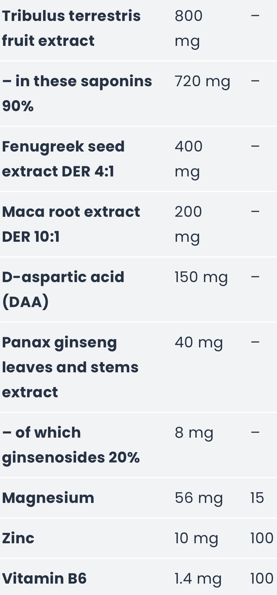 OstroVit Testotabs