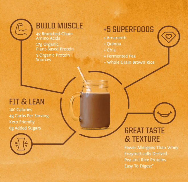 Sunwarrior Protein Classic Plus